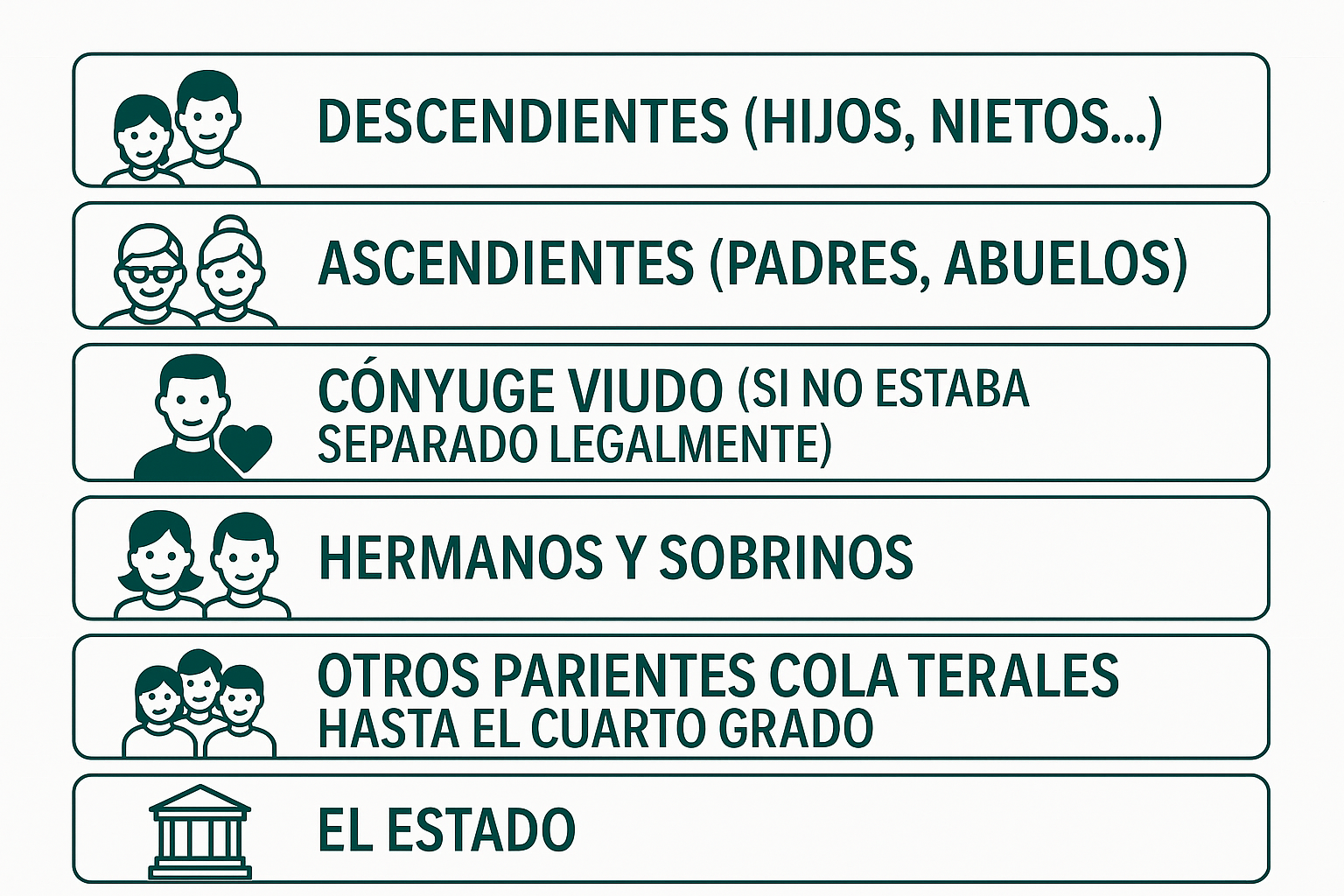 quien puede pedir la declaracion de herederos